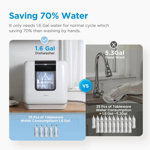 Comparison of No Sweat Countertop Dishwasher Featuring A 1.59 Gal Built In Water Tank And Five Plus Two Smart Wash Cycles Plug And Go Setup and hand washing.