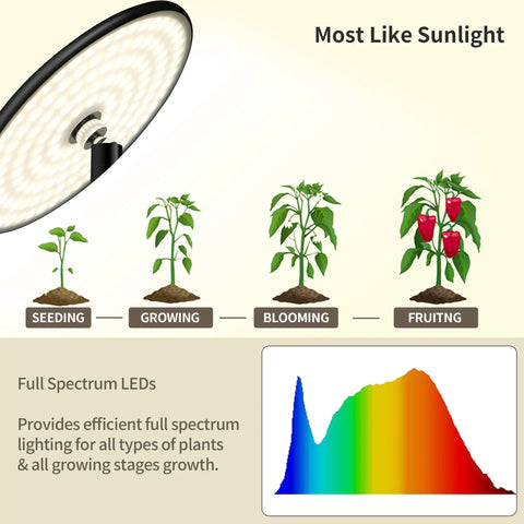 Full Spectrum Grow Light For Indoor Plants, All Metal Standing Floor Lamp With Tray, 10 Level Dimmable Brightness, 69 Inch Height Adjustable, Top Notch LED Plant Light For Seed To Flower, Ideal For Tall Small Houseplants