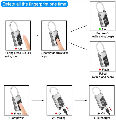 Instruction guide for deleting fingerprints on Keyless Fingerprint Padlock With Key Backup Waterproof Smart Lock For Gym Bags Luggage Backpack Bike And Office Auto Recognition Finger Unlock No Key Hassle Easy To Use And Keep Your Stuff Safe Anywhere.