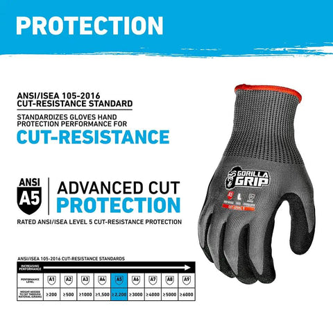 Precision Grip Cut Resistant Work Gloves For Tough Jobs With Textured Nitrile Coating For Wet Dry And Oily Surfaces