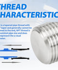 Illustration of thread characteristics for 304 Stainless Steel Heavy Duty Outer Hex Head Socket Pipe Plug Fitting One Eighth Inch NPT Male Thread Adapter Pack Of 12 For Plumbing Pneumatic And Equipment Uses