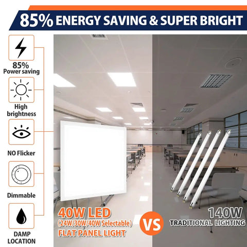 2x2 LED Panel Lights 4 Pack Dimmable 4000K 5000K 6000K CCT 40W 4958 Lumen vs traditional 140W in drop ceiling office