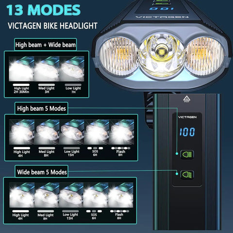 Beast Mode 8000 Lumen Bike Lights For Night Riding With 3 LED Front Lights showing modes and battery display.