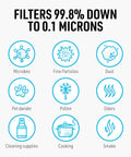 Infographic showing particles filtered by F1 Standard Replacement Filters Three Pack For Mask With 99.9 Percent Active Carbon Filtration