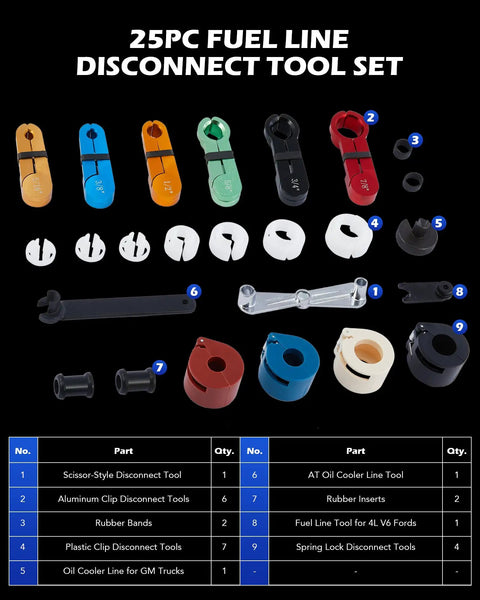 25 Piece Quick Disconnect Tool Set For Automotive A C Fuel And Transmission Lines, Gearhead Grade Line Disconnect Tools
