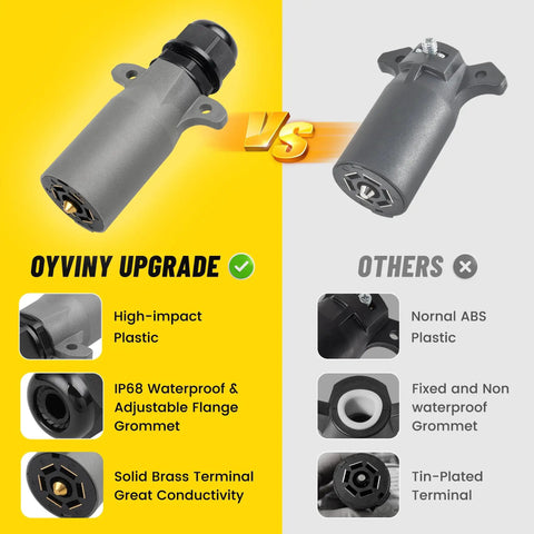 Comparison of 7 Pin Trailer Plug With IP68 Waterproof Seal Detachable 7 Way Round RV Style vs standard trailer plug
