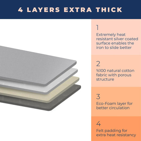 Extra Thick Ironing Board Cover And Pad With Four Layer Padding, Heavy Duty, Silver Coated Nonstick Surface layers diagram