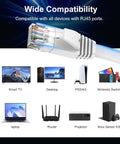 Flat Cat6 Ethernet Cable 25Ft for Indoor Outdoor Use showing compatibility with various devices like TVs, gaming consoles, routers.