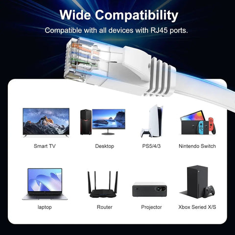 Flat Cat6 Ethernet Cable 25Ft for Indoor Outdoor Use showing compatibility with various devices like TVs, gaming consoles, routers.