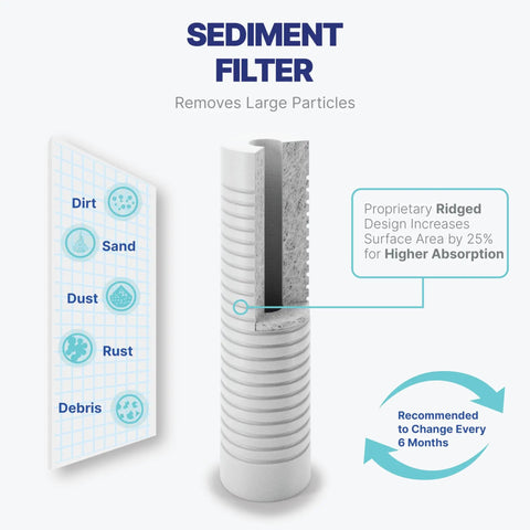 Under Sink Reverse Osmosis Filter Replacement Kit, Four Stage One Year Pack Including Sediment And Carbon Filters, Replacement Parts And Fittings, Universal RO Cartridges For Great Tasting Clean Water showing sediment filter design and features.