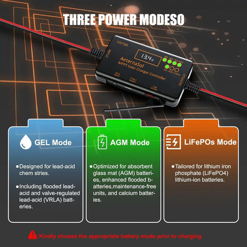 12V 10A MPPT Solar Charge Controller with PD 36W USB C and QC 18W Output, displaying GEL, AGM, LiFePO4 charging modes