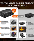Comparison of Go To Fireproof Document Box With Lock Built Like A Tank and soft bag, showcasing features and benefits