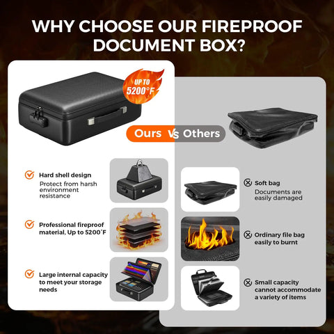 Comparison of Go To Fireproof Document Box With Lock Built Like A Tank and soft bag, showcasing features and benefits