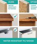 Comparison of water resistant plywood vs cheap strand board for Heavy Duty 24 Inch Bathroom Vanity With Sink, Matte White Modern Cabinet.