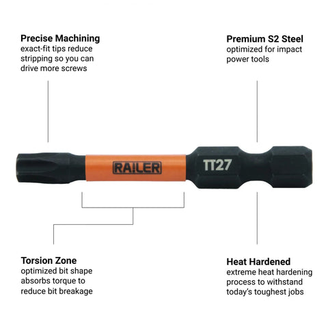 No Nonsense Torx T27 Security Bits With Tamper Proof Star Drive 2 Inch Long showing S2 Steel build and features for heavy duty tasks.