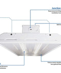 Diagram of 110W Linear LED High Bay Light 4000K Workhorse DLC Premium, 14,389 Lumens, detailing mounting, junction box, surge protection
