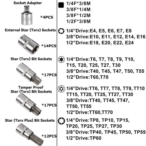 64 Piece Pro Grade Torx Bit Socket Set With External Torx Sockets And Adapters For Quarter Inch, Three Eighths Inch And Half Inch Drive Includes E4 To E24, T6 To T70, TT6 To TT70, TP8 To TP60, Made With S2 Steel Bits And Chrome Vanadium Sockets displayed with various socket types and sizes