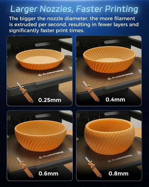 Comparison of 3D printer nozzle sizes showing 0.25mm, 0.4mm, 0.6mm, and 0.8mm for faster printing with All-In-One Extruder Assembly.