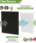 Diagram showing activated carbon and HEPA filter stages for Nine Pack HEPA Replacement Filters For Honeywell HPA300 HPA200 HPA100 HPA090 Series Air Purifiers Compare To HRF R3 R2 R1 Premium Value Kit For Clean Living And Easy Fit Long Lasting Filtration For Home Or Office