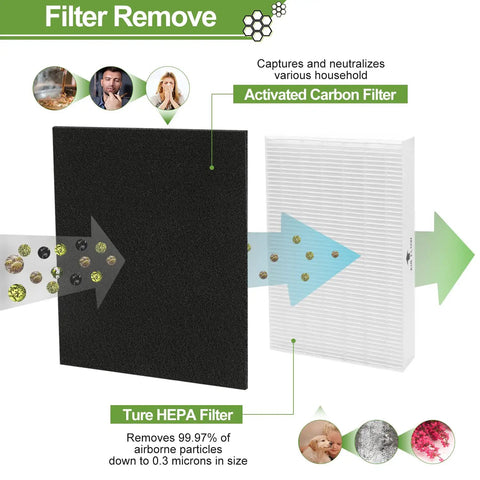 Diagram showing activated carbon and HEPA filter stages for Nine Pack HEPA Replacement Filters For Honeywell HPA300 HPA200 HPA100 HPA090 Series Air Purifiers Compare To HRF R3 R2 R1 Premium Value Kit For Clean Living And Easy Fit Long Lasting Filtration For Home Or Office