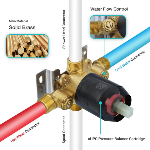Solid brass cUPC pressure balance cartridge with hot and cold water connectors for Matte Black Tub and Shower Faucet Set