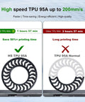Comparison of HS TPU 95A vs. normal TPU 95A showing print time and efficiency, with a focus on Black 1.75mm TPU Filament 95A 1Kg for FDM 3D Printers.
