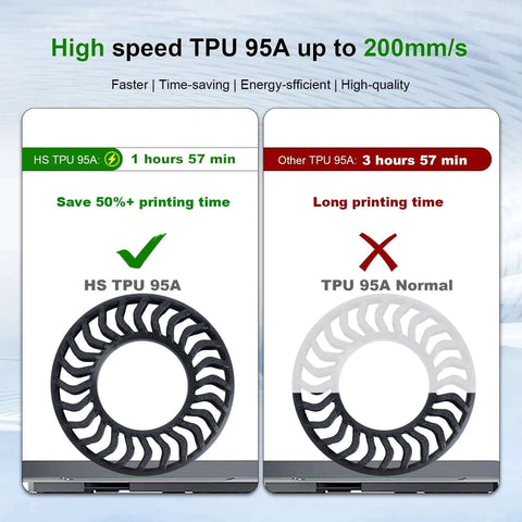 Comparison of HS TPU 95A vs. normal TPU 95A showing print time and efficiency, with a focus on Black 1.75mm TPU Filament 95A 1Kg for FDM 3D Printers.