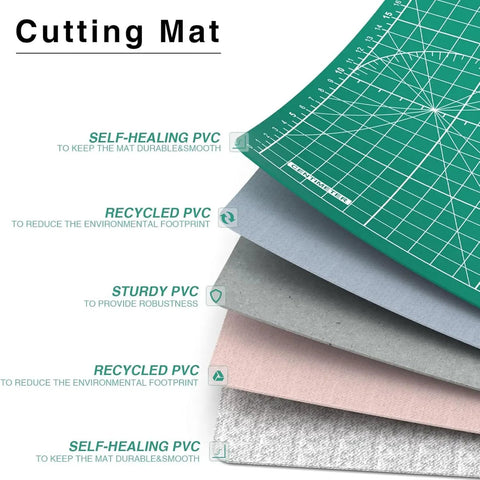 Layers of materials in Cutting Mat 12 By 18 Inch Self Healing Double Sided For Sewing And Quilting Fabric Cutting Mat For Crafts Desktop Craft Mat