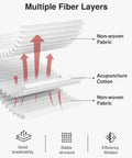 Illustration of cabin air filter layers for Hyundai and Kia with CAF1948P CF12160 showing multi-layer filtration for fresh air.