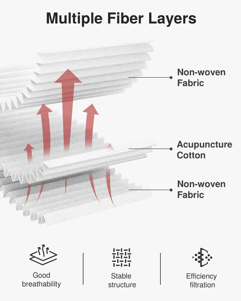 Illustration of cabin air filter layers for Hyundai and Kia with CAF1948P CF12160 showing multi-layer filtration for fresh air.