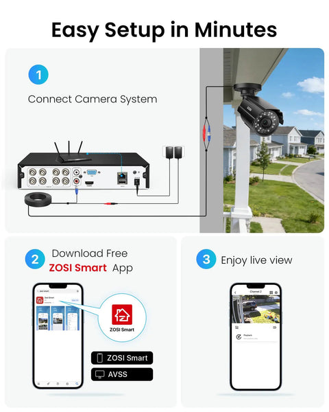 8 Channel 3K Lite HD-TVI Security System setup instructions with DVR and AI detection via mobile app for remote access.