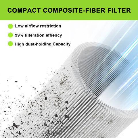 Air Filter MIU14395 For John Deere D100 D105 D125 D130 D140 D110 E100 E120 E130 E140 Compact Composite-Fiber Filter