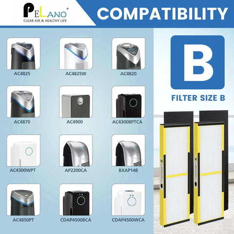 Replacement Filter B For Germ Guardian Air Purifiers compatibility chart with air purifier models and 2 H13 True HEPA filters displayed.
