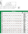 Pillow Block Bearing UCP207-35MM With 35 mm Bore And Cast Iron Housing Relubricable Anti Rotation Pin Set Screw Locking Collar Wide Inner Ring Single Lip Seal Standard Shaft Height Beefy Built For Heavy Duty Use 1 7 8 Inch Shaft 5 Inch Bolt Center dimension chart