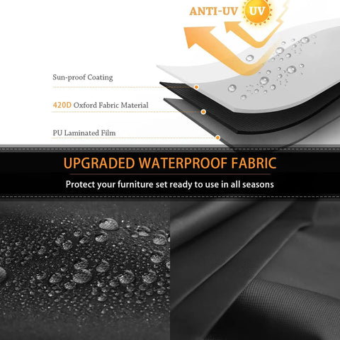 All Weather Patio Furniture Set Cover layers showing 420D Oxford fabric, sun-proof coating, and waterproof protection.