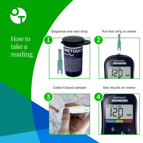 Steps for using Ultra Plus Flex Compatible Diabetic Test Strips, 60 Count Two Box Pack, 30 Strips Per Box For Blood Glucose Meter