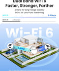 Diagram showing dual-band WiFi 6 coverage with 2.4GHz and 5GHz zones in a modern home layout.