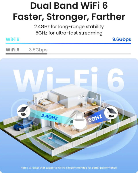 Diagram showing dual-band WiFi 6 coverage with 2.4GHz and 5GHz zones in a modern home layout.