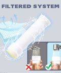 Image showing filter system used in Gray Filtered Shower Head With High Pressure Handheld And Four Removable Spray Modes.