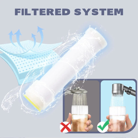 Image showing filter system used in Gray Filtered Shower Head With High Pressure Handheld And Four Removable Spray Modes.
