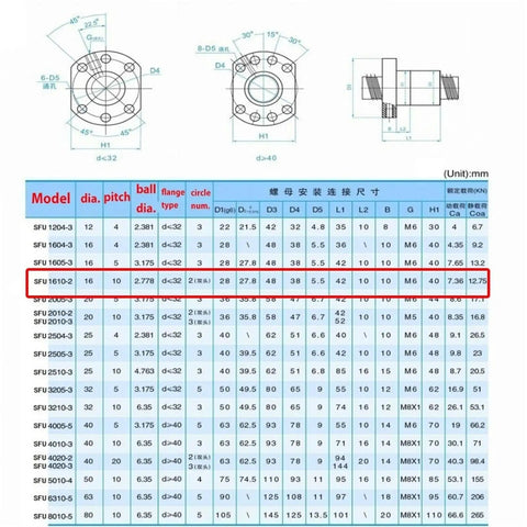 Diagram of End Machined Ball Screw SFU1610 16mm Right Hand Thread Roller Ball Screw With Single Nut specifications.