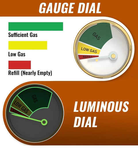 Propane Tank Gauge For RV And Camper Use, Barbecue Grill, Heater, And Fire Pit With Luminous Dial And Real Time Remaining Quantity Monitor, Easy QCC1 Type1 Connection, No Guesswork gauge dial with gas, low gas, and refill indicators