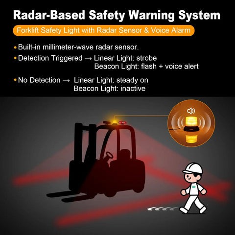 Heavy Duty Forklift Radar Safety Beacon With Bright Led Strobe Lights And Top Notch Red Zone Warning System Plus Sharp Voice Alert To Keep The Yard Fully Secured