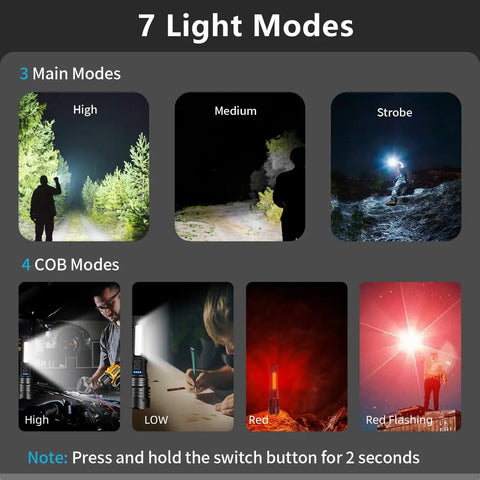 2 Pack LED Rechargeable Flashlights With 90,000 Lumens Of Beast Brightness, Tactical Handheld Torch, 7 Modes Plus COB Light diagram
