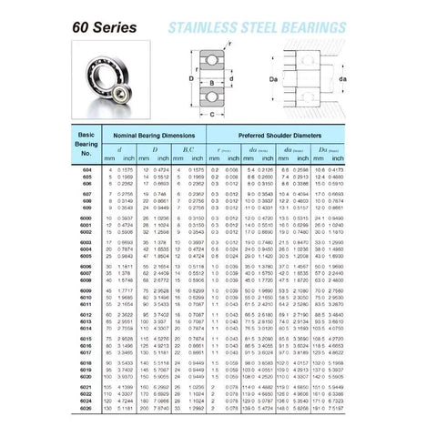 Top Notch 316L Stainless Steel Deep Groove Ball Bearings Built Different For Marine And Shop Projects Corrosion Crushing Sizes S604rs Through S609rs Precision Engineered Smooth As Silk Heavy Duty Grind
