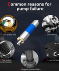 Reasons for pump failure including low quality fuel, fuel system contamination, clogging, overheating, and low fuel levels.