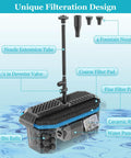 25W Solar Pond Filter Box With Water Pump, showing unique filtration design, including nozzle extension, fine and coarse filter pads.