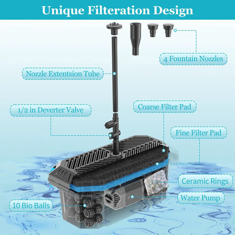 25W Solar Pond Filter Box With Water Pump, showing unique filtration design, including nozzle extension, fine and coarse filter pads.
