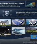 Infographic showing Powerful 12V 24V PWM Solar Controller With LCD Display and applications for home, industry, research, and more.