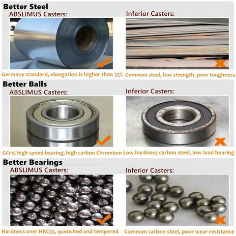 Comparison of ABSLIMUS caster materials: superior steel, bearings, and balls vs inferior options, highlighted features.